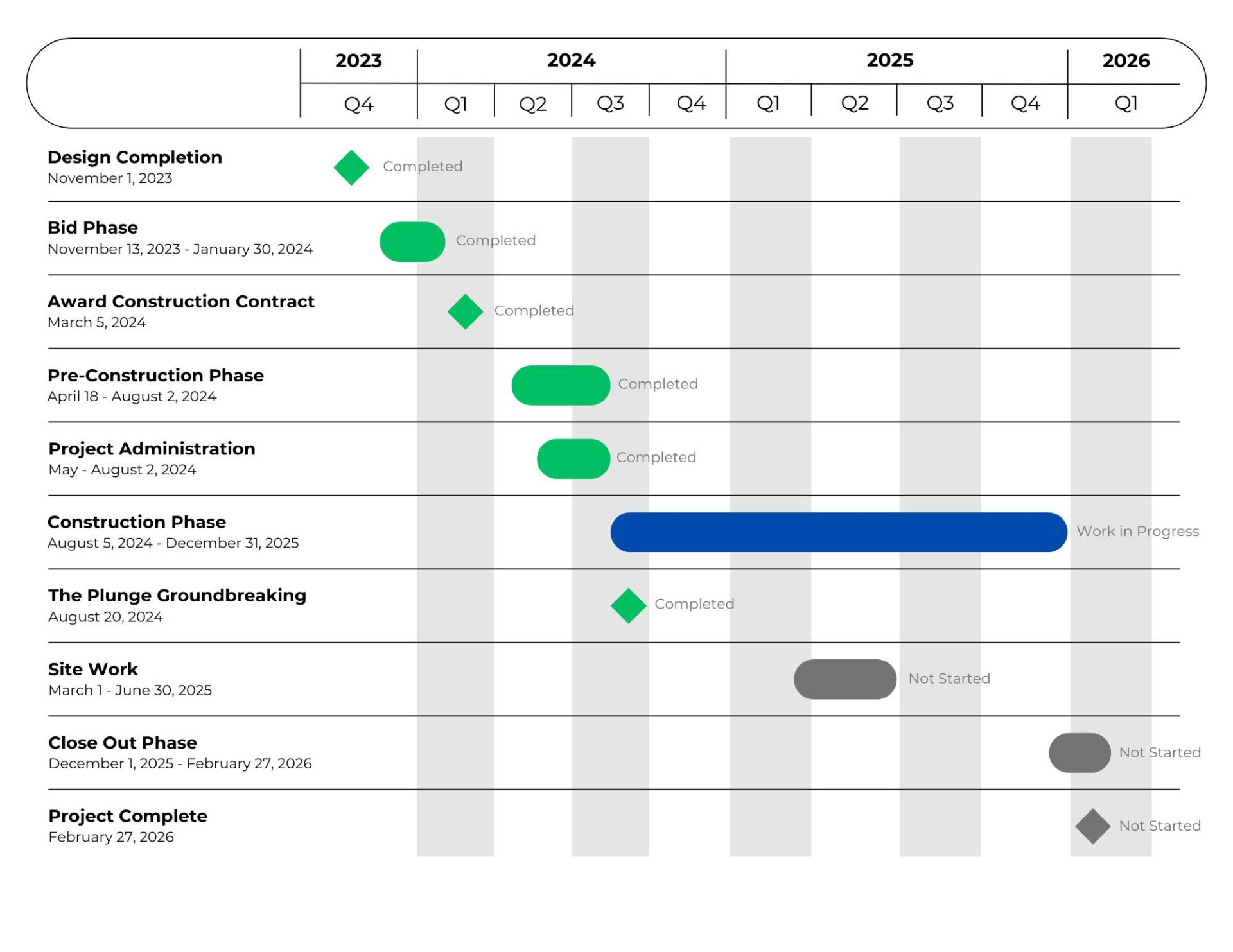 The Plunge Project Schedule